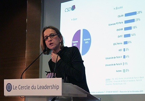 Delphine Martelli, Directrice du Pôle Corporate institut CSA, présentant les résultats de l'enquête